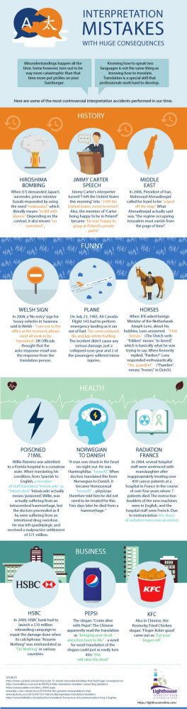 Translation - interpretation mistakes infographic